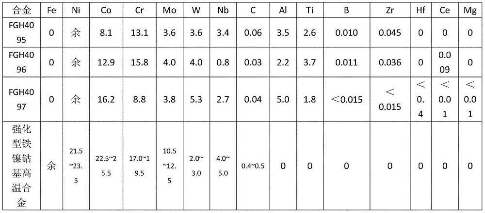 Preparation method of enhanced type Fe-Ni-Co-based high temperature alloy through precipitation