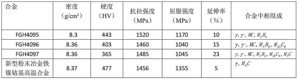 Preparation method of enhanced type Fe-Ni-Co-based high temperature alloy through precipitation