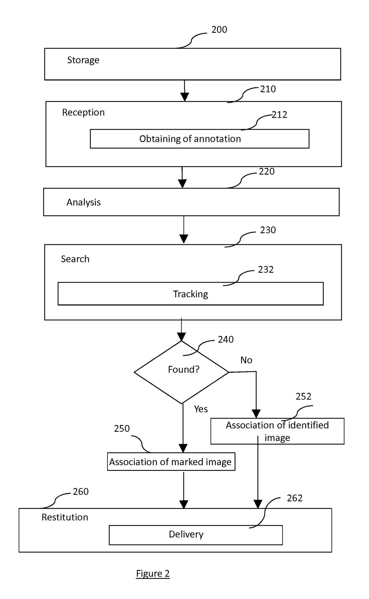 Annotation method and corresponding device, computer program product and storage medium