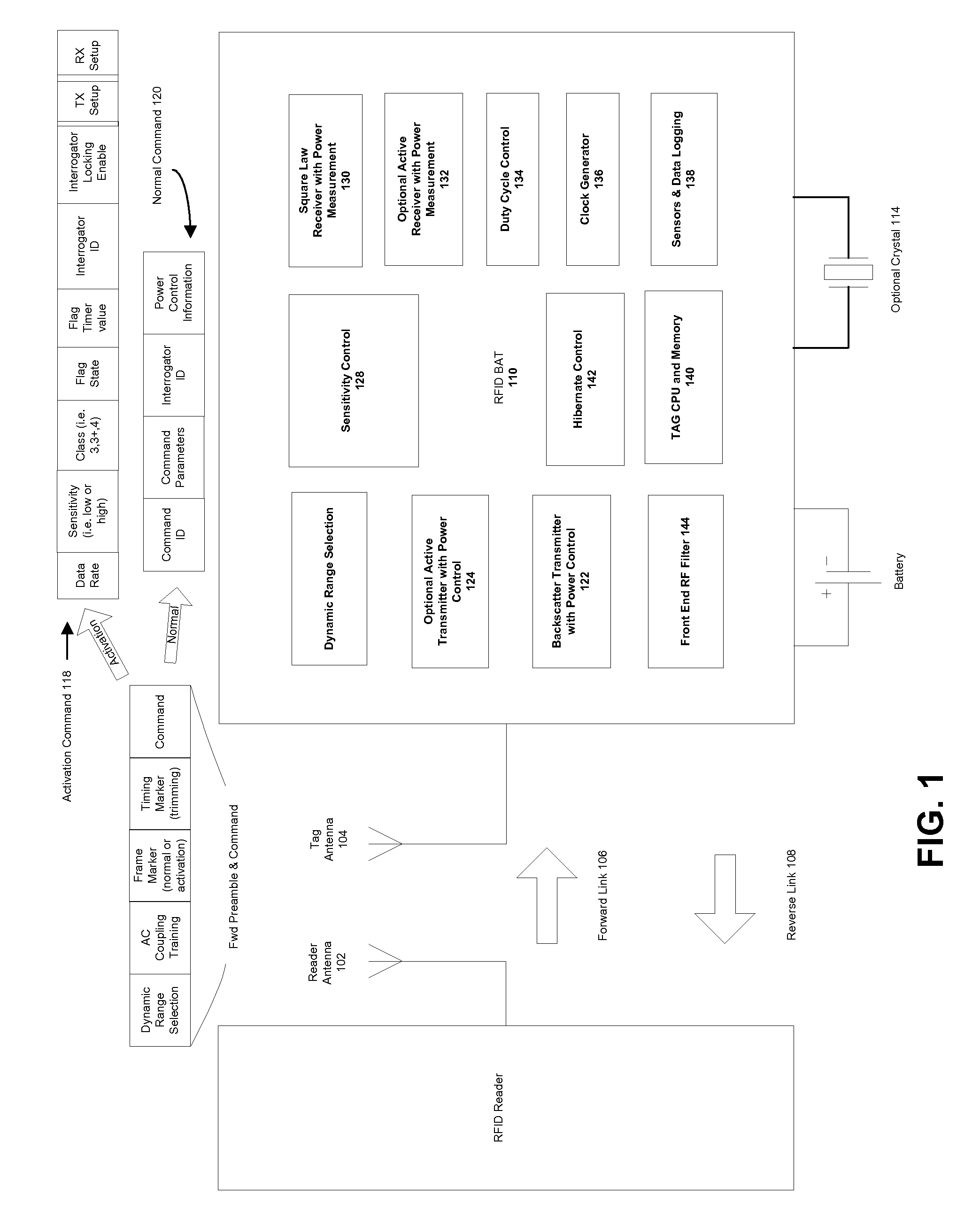 Battery Assisted Tag and RFID System