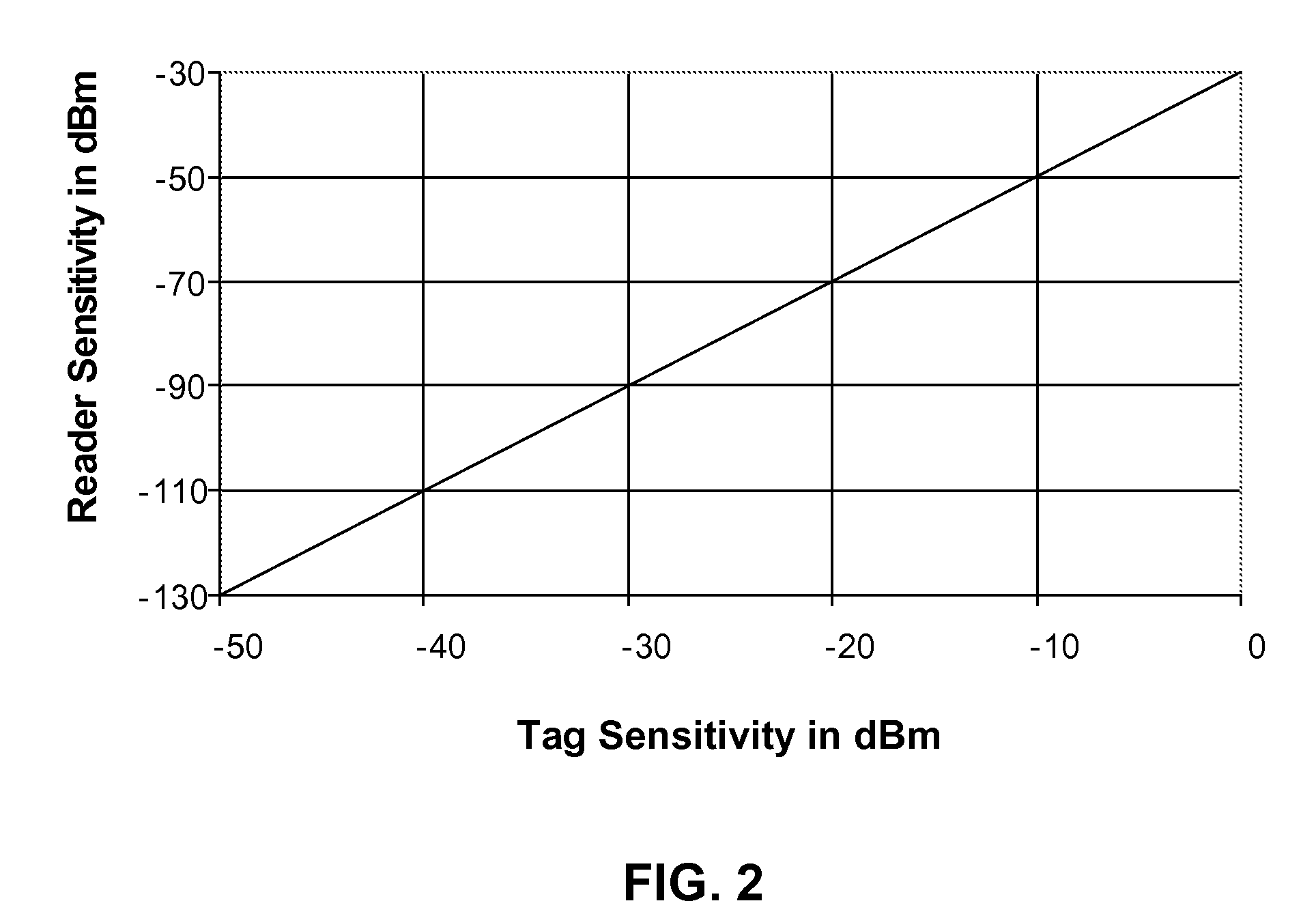 Battery Assisted Tag and RFID System