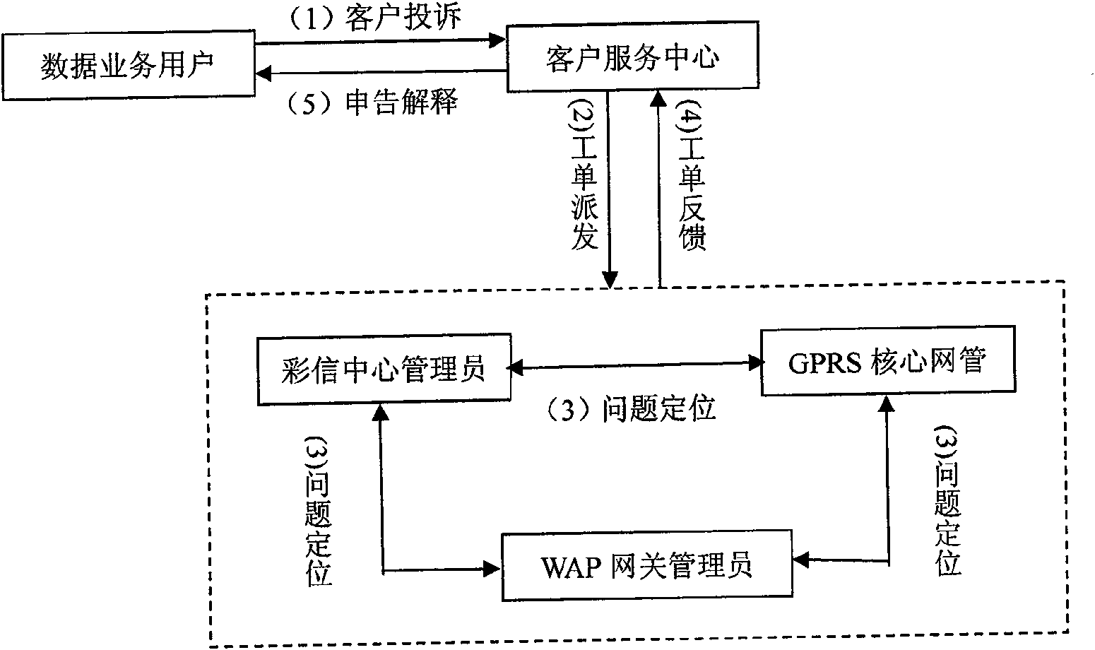 Mobile data service monitoring analysis system and implementation method thereof