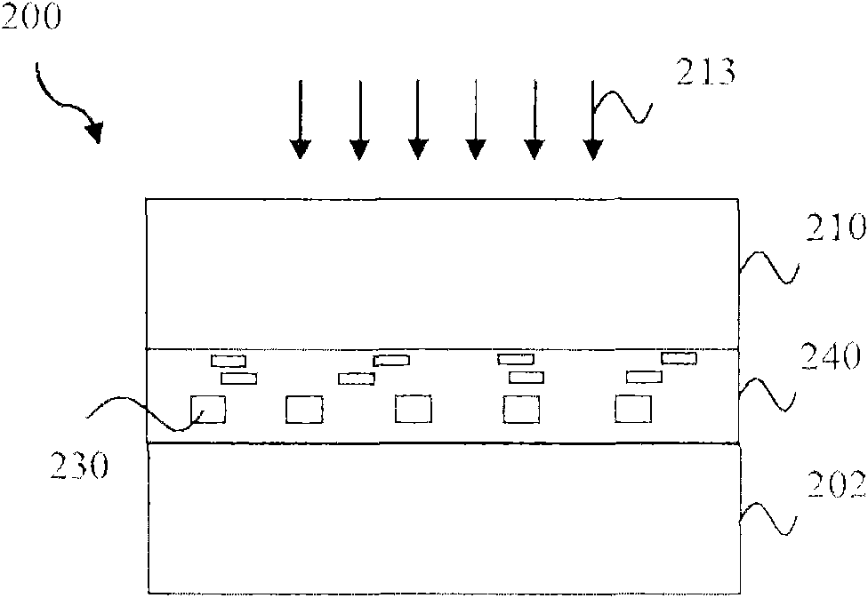 Back-illuminated sensor process