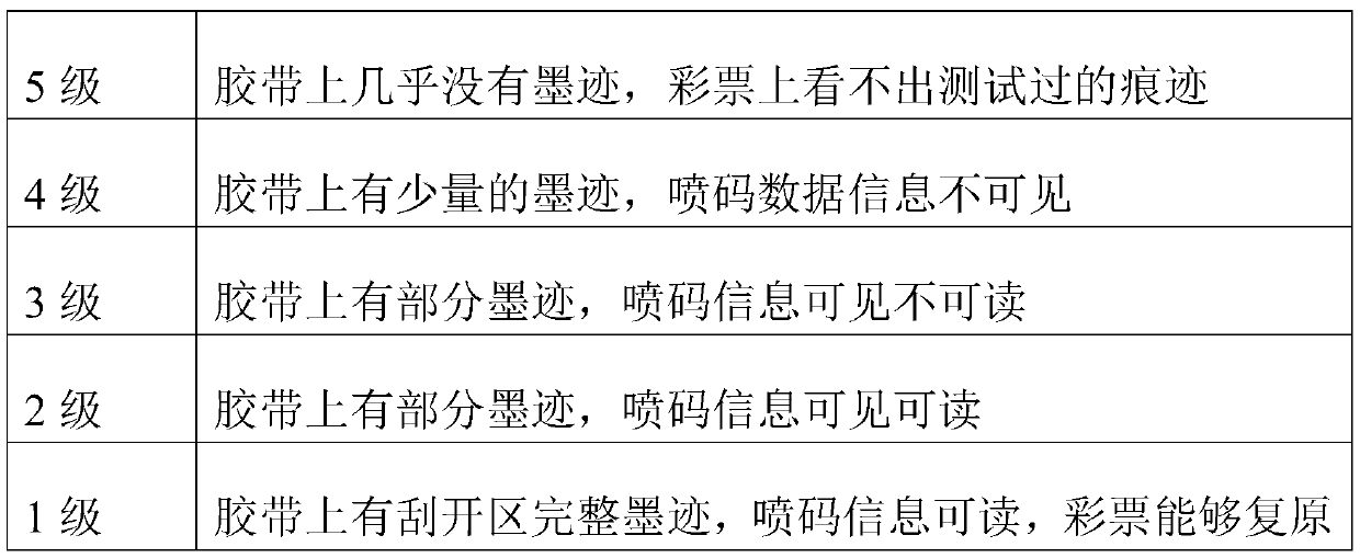 Scraping white ink for solving problem of poor off-machine adhesive tape fastness of scraping ink of instant lottery ticket