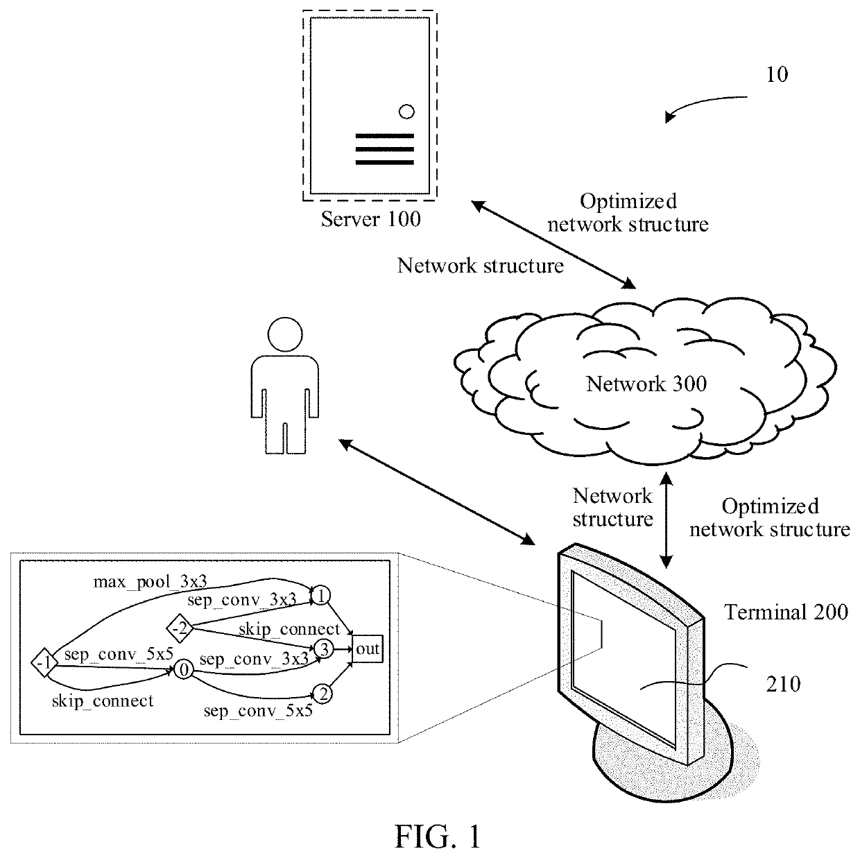 Method and apparatus for constructing network structure optimizer, and computer-readable storage medium