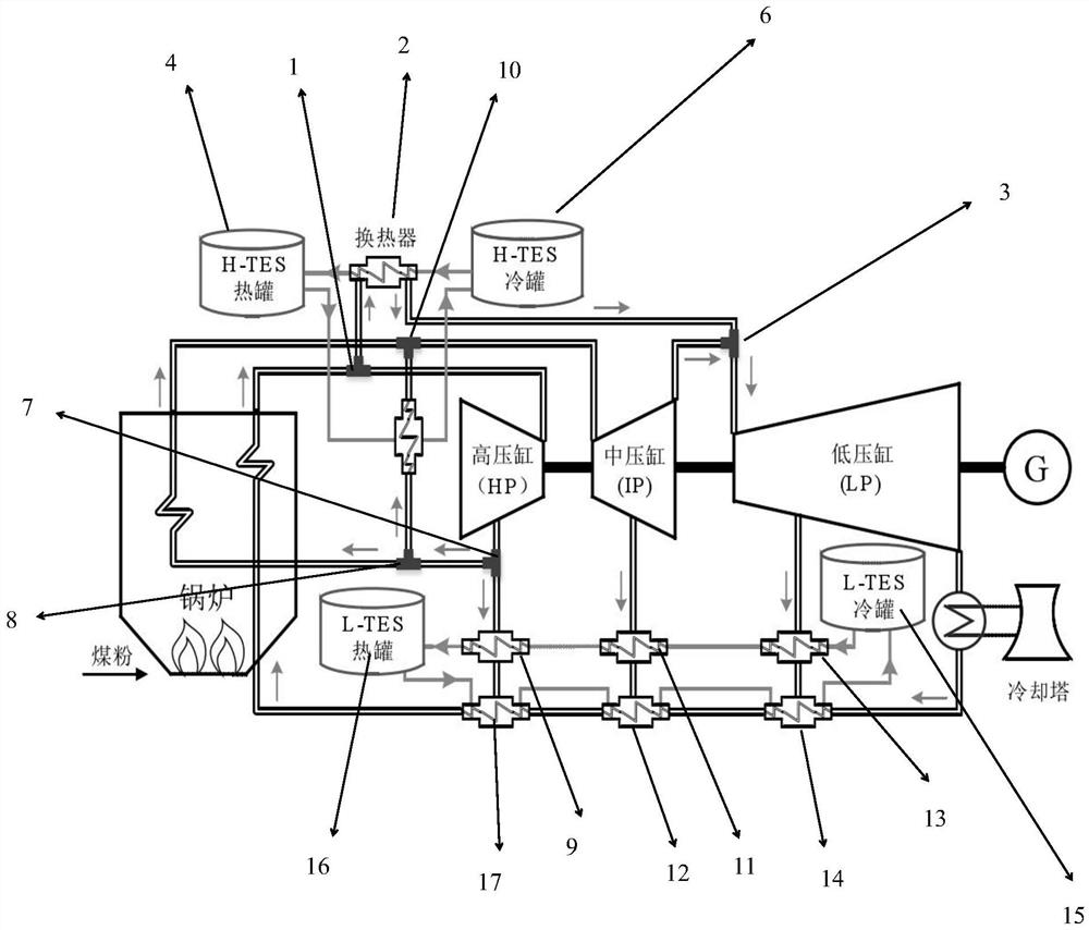 Coal-electricity internal heat circulation system and method for improving wind power consumption level thereof