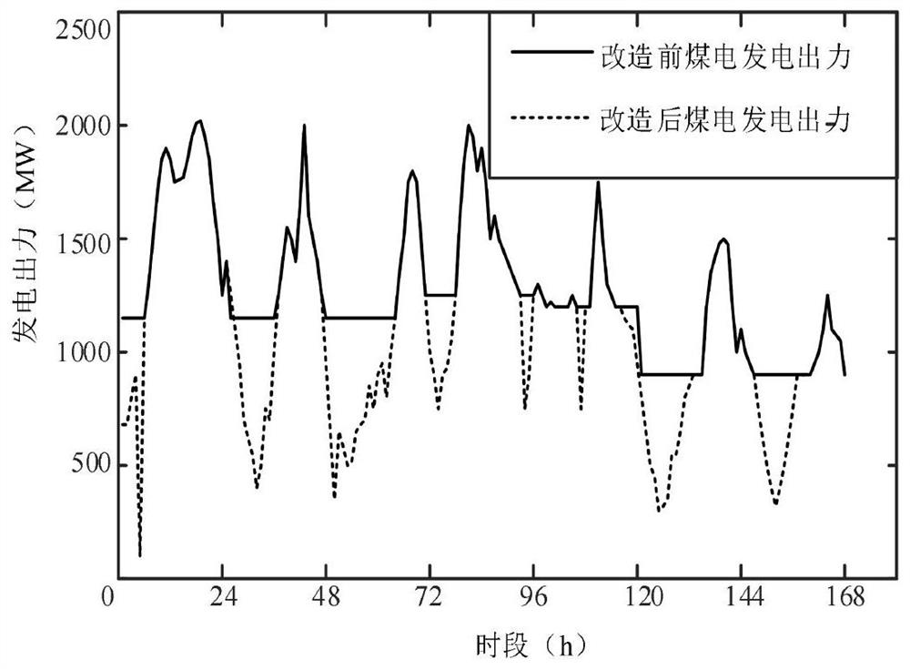 Coal-electricity internal heat circulation system and method for improving wind power consumption level thereof