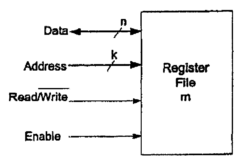 Data file storing multiple data types with controlled data access