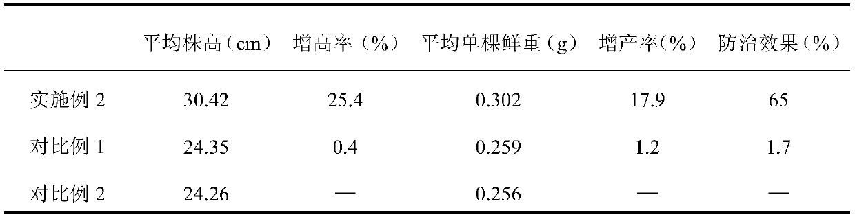 Strain of photosynthetic bacterium Rhodobacter capsulatus, bactericide agent as well as preparation method and application of bactericide agent