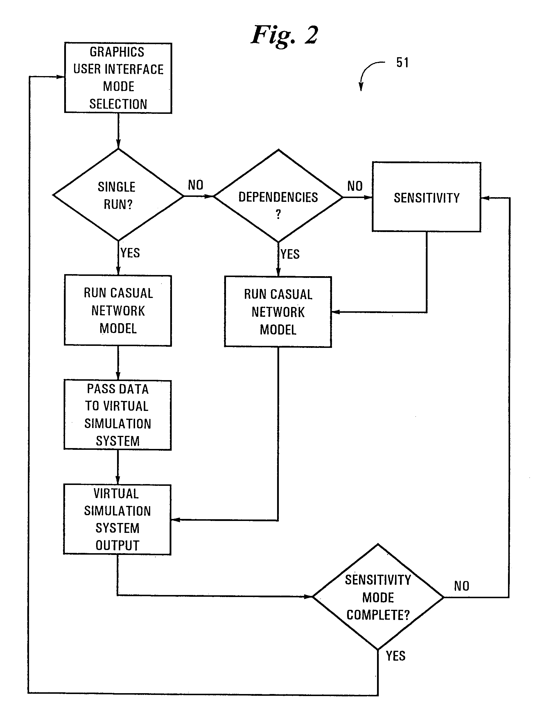 Integrated evaluation and simulation system for ground combat vehicles