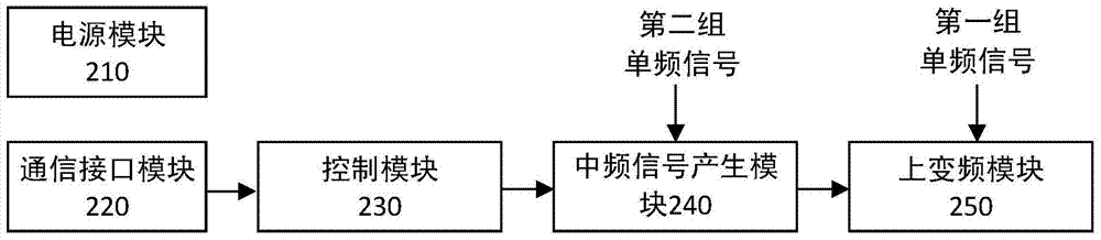 Software channelized coherent frequency-agile radar receiver and receiving method