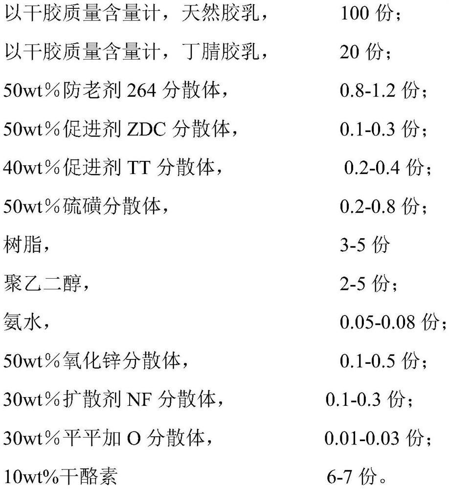 Wear-resistant oil-proof butyronitrile patch glove and preparation method thereof