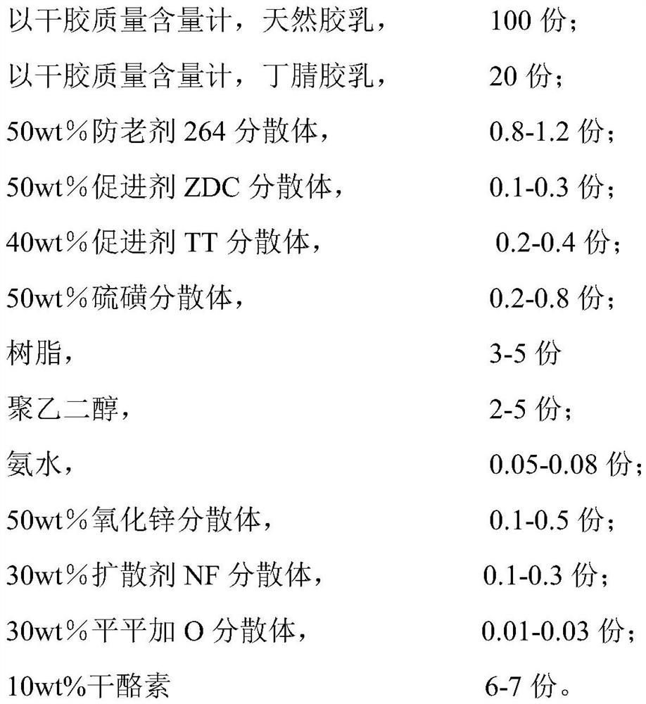 Wear-resistant oil-proof butyronitrile patch glove and preparation method thereof