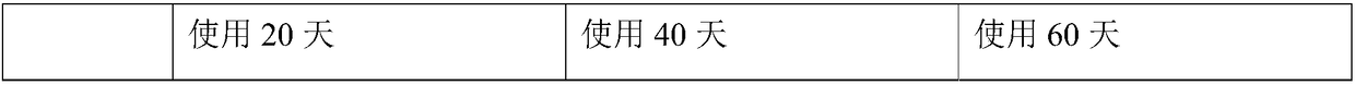 Hyaluronic acid essence and preparation method thereof