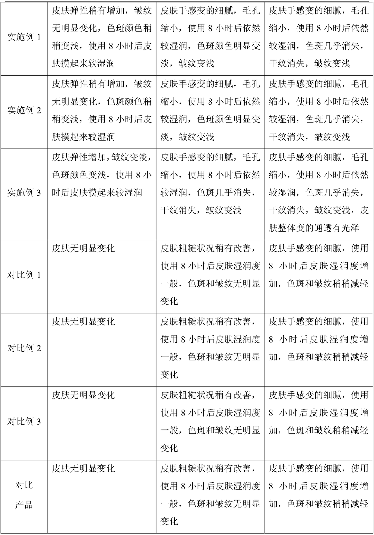 Hyaluronic acid essence and preparation method thereof