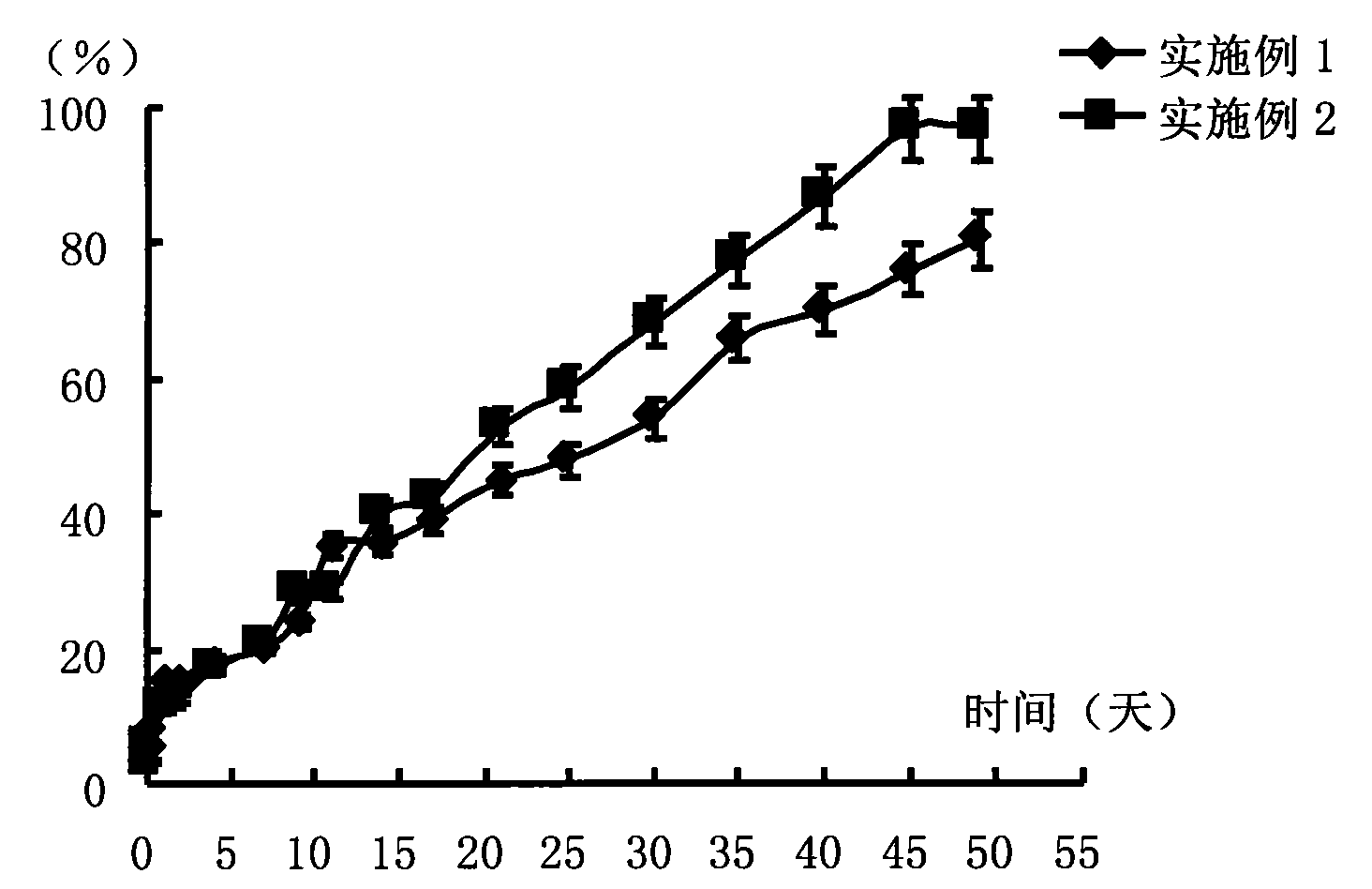 Risperidone sustained-release gel injection and preparation method thereof