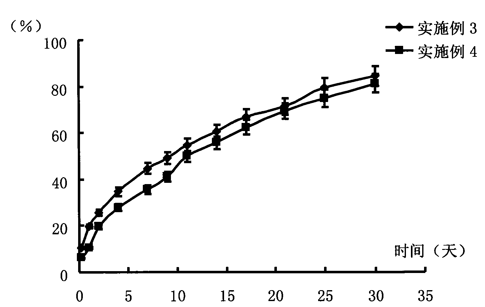 Risperidone sustained-release gel injection and preparation method thereof