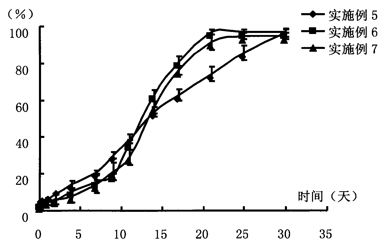 Risperidone sustained-release gel injection and preparation method thereof