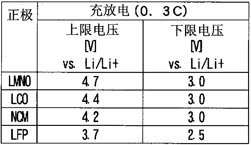 Electrolyte solution for nonaqueous electrolyte batteries, and nonaqueous electrolyte battery using same