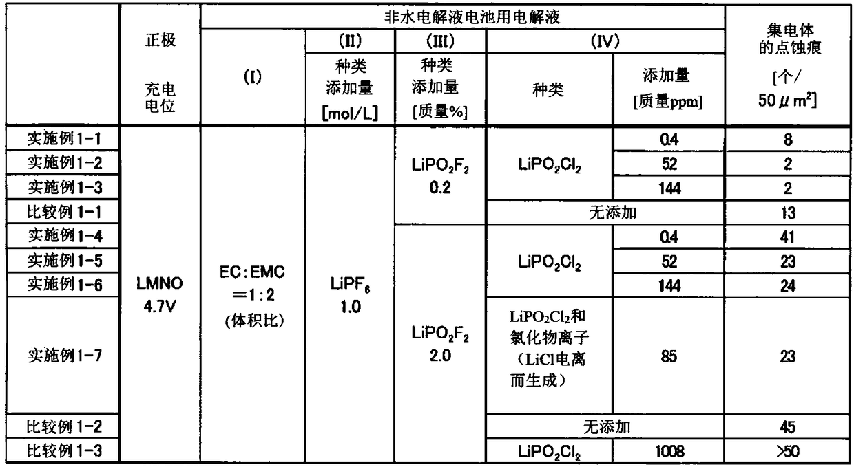 Electrolyte solution for nonaqueous electrolyte batteries, and nonaqueous electrolyte battery using same