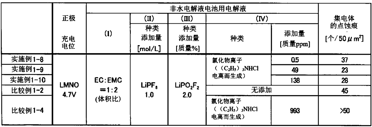 Electrolyte solution for nonaqueous electrolyte batteries, and nonaqueous electrolyte battery using same