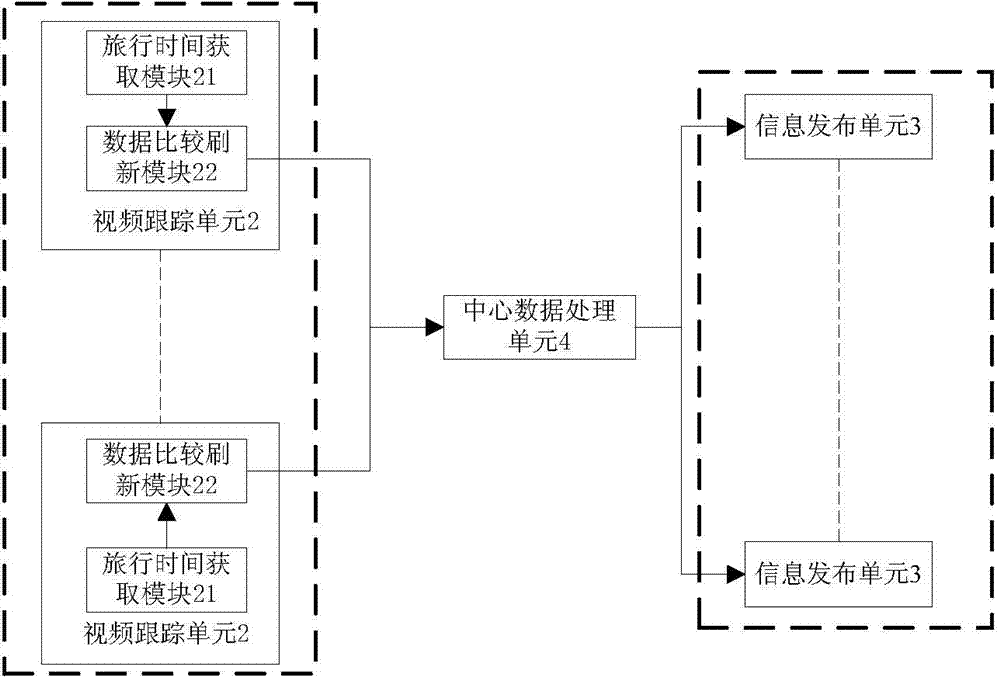 System and method for calculating and releasing travel time accurate to second