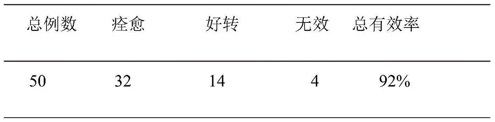 Ointment for treating alopecia areata and application thereof