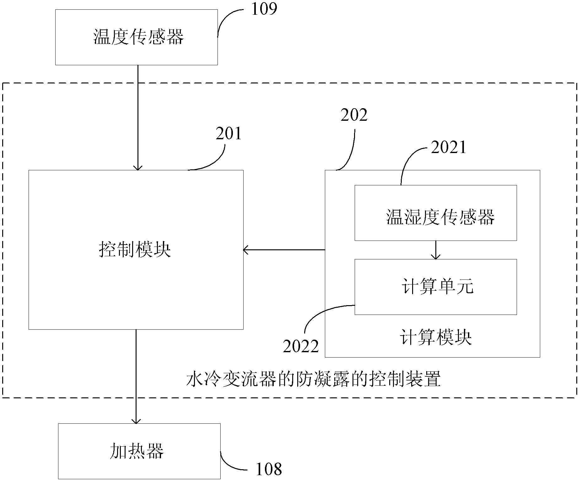 Condensation prevention control method and device of water-cooling converter