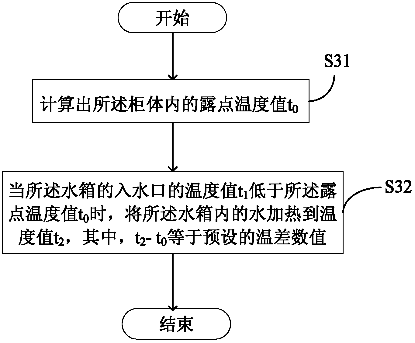 Condensation prevention control method and device of water-cooling converter