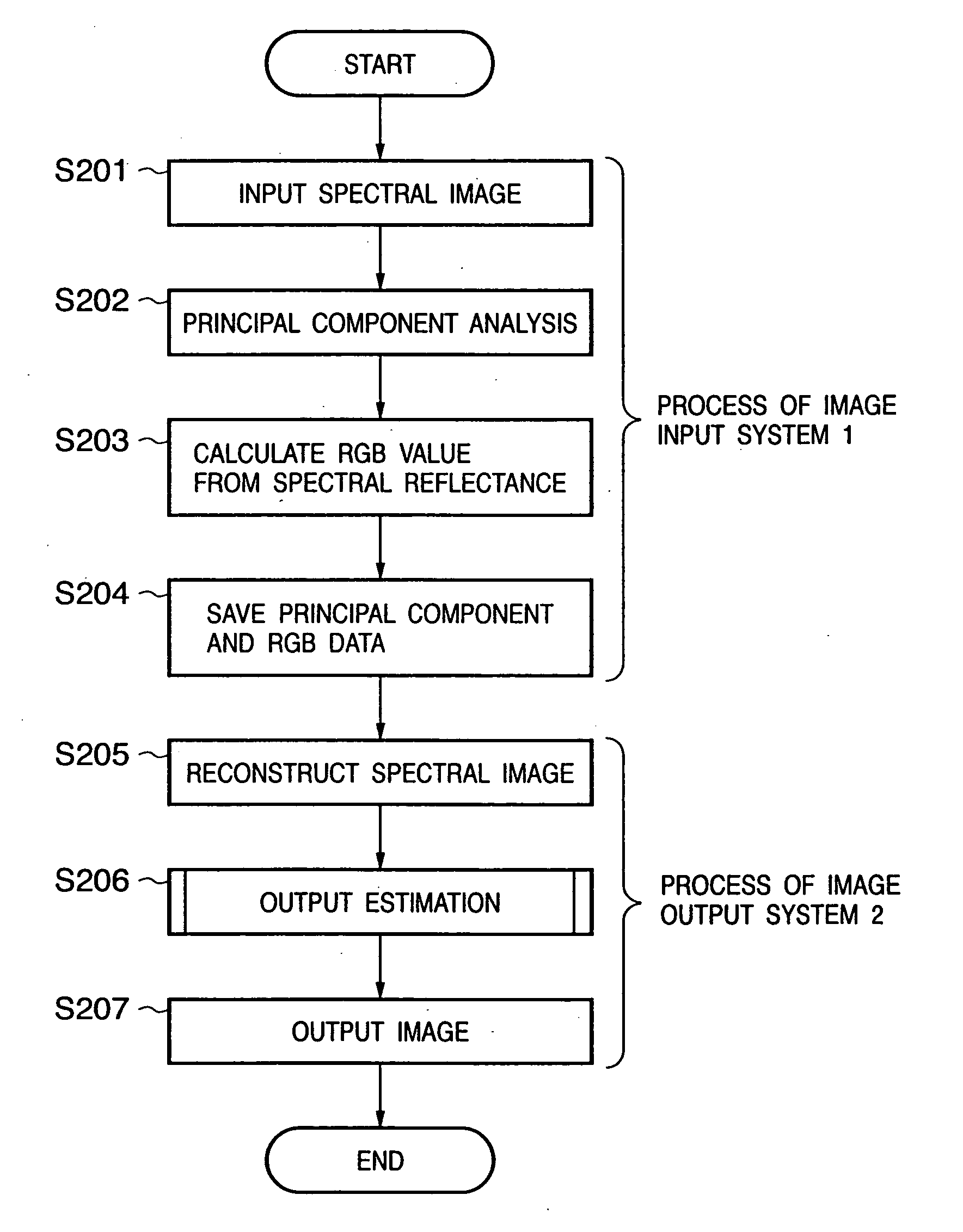 Image processing system, apparatus, and method, and color reproduction method