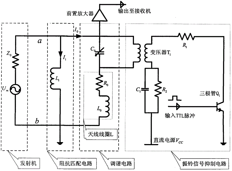 Low frequency tuning antenna applicable to explosive detection