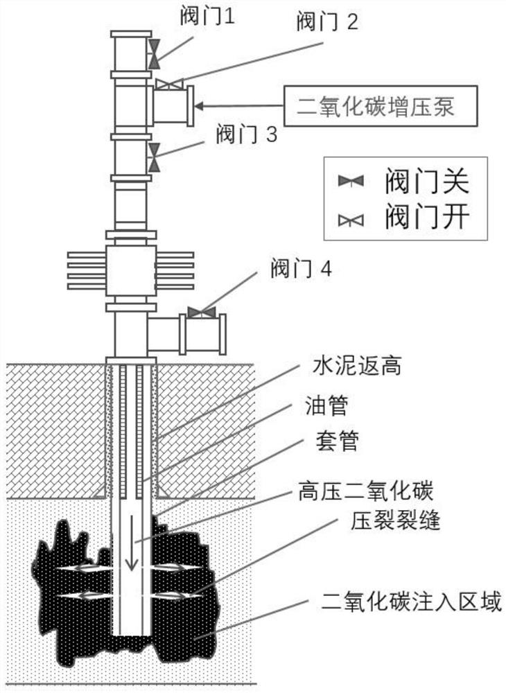 Nitrogen-assisted carbon dioxide fracturing and developing integrated method for shale oil reservoir