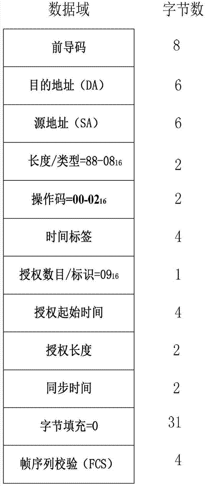 ONU(Optical Network Unit)-transferable TWDM-PON (Time and Wavelength Division Multiplexed Passive Optical Network) system