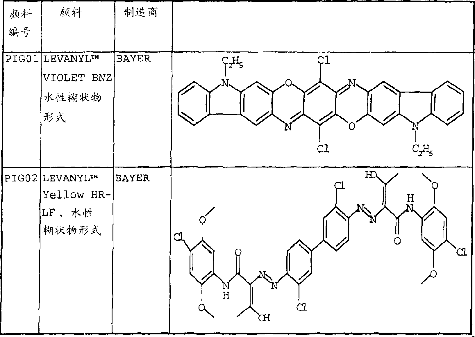 Flexographic ink containing polymer or copolymer of 3,4-dialkoxythiophene