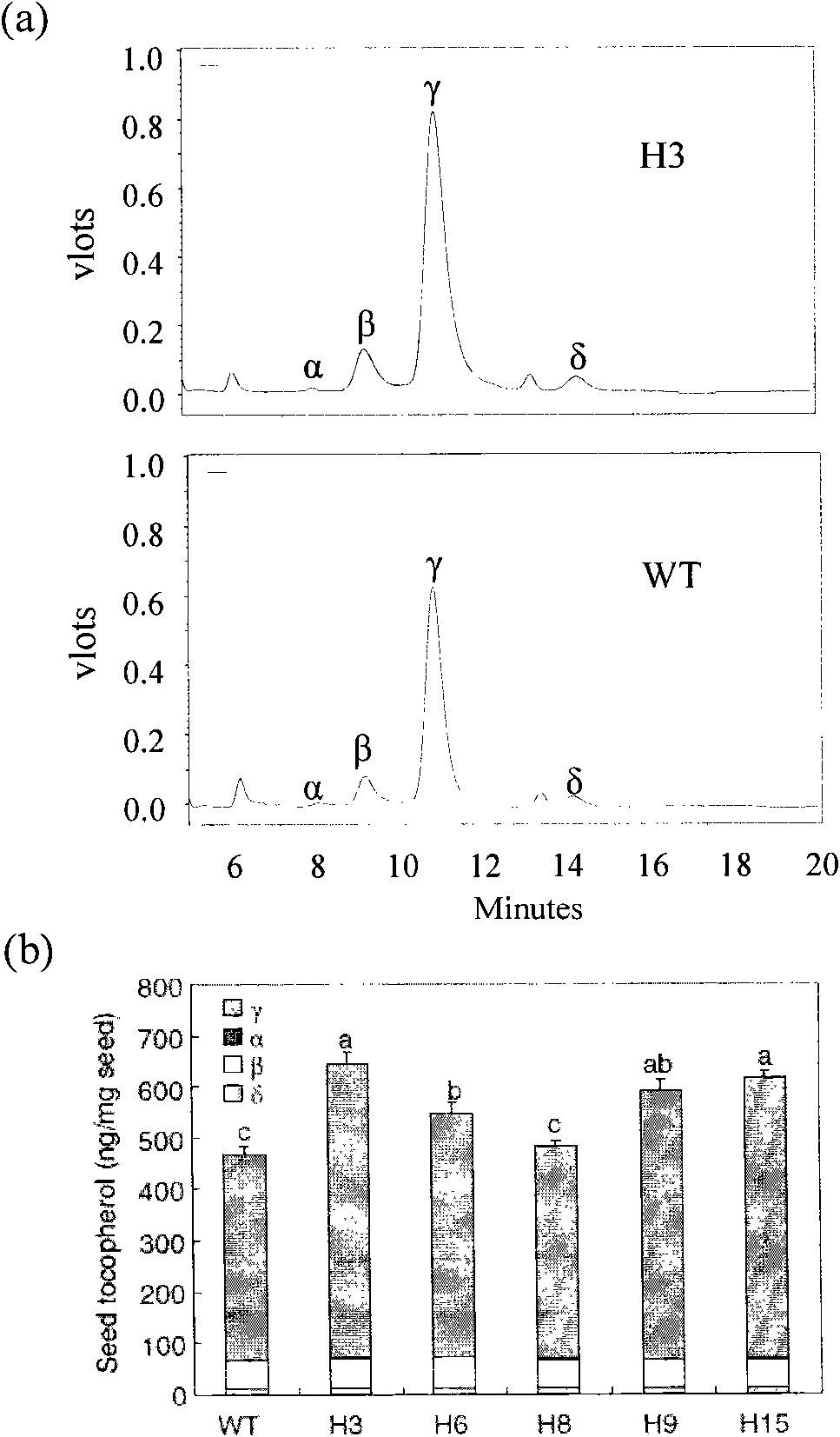 Method for improving antioxidant capacity and quality of seeds