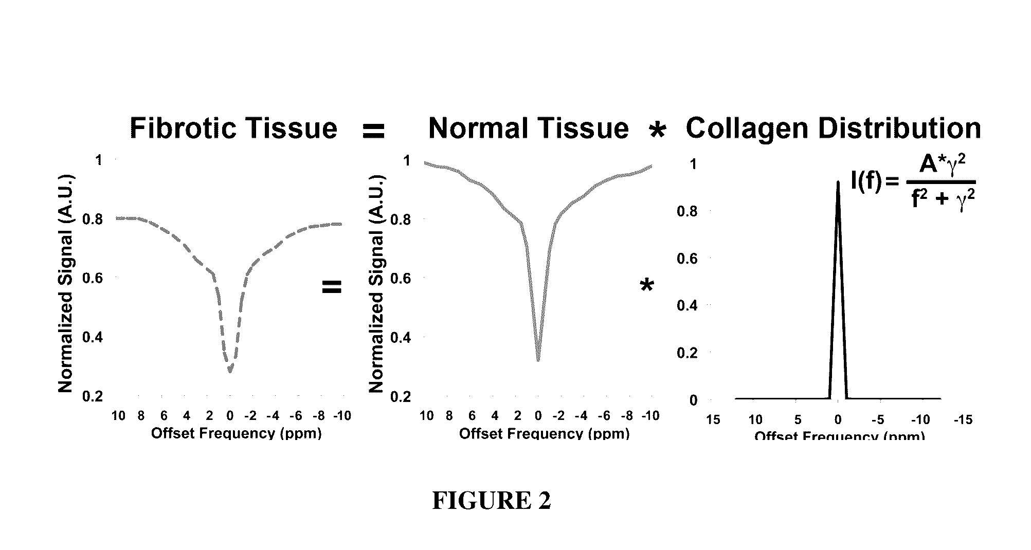 Magnetic resonance imaging for detecting cardiac diseases