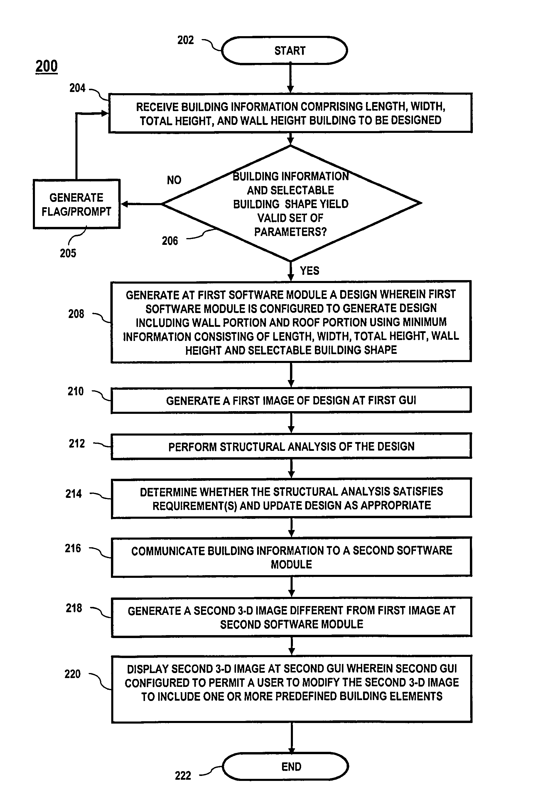 Systems and methods for computational design and modeling of buildings