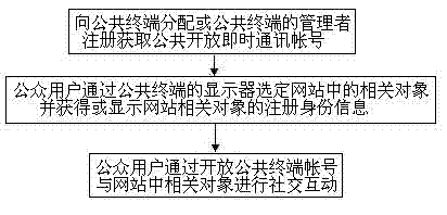 Service system and method for social contact with object in website through common terminal