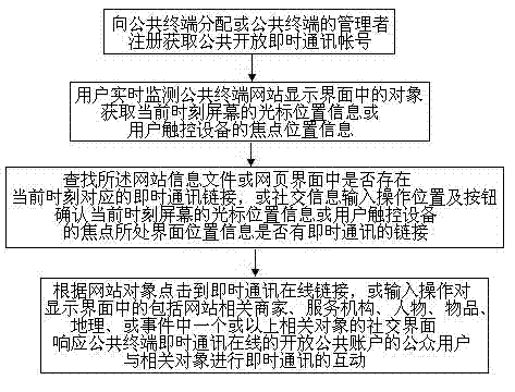 Service system and method for social contact with object in website through common terminal