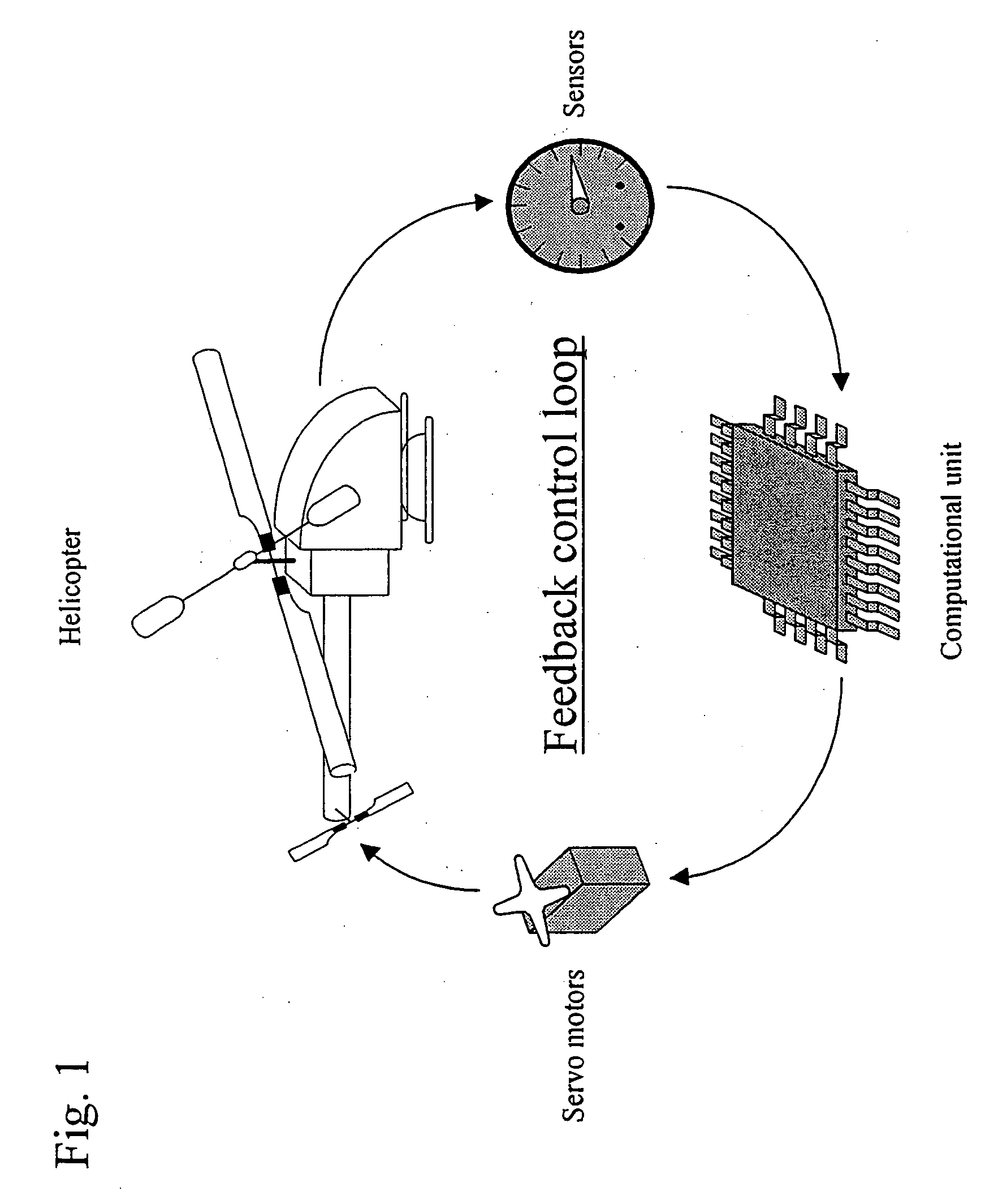 Autonomous control method for small unmanned helicopter