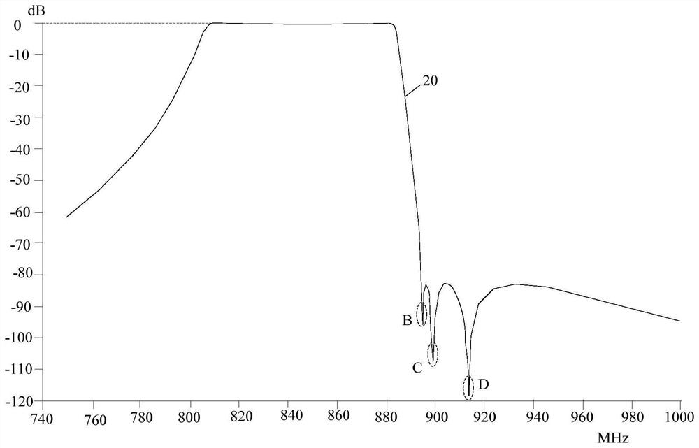 Communication equipment and filter thereof