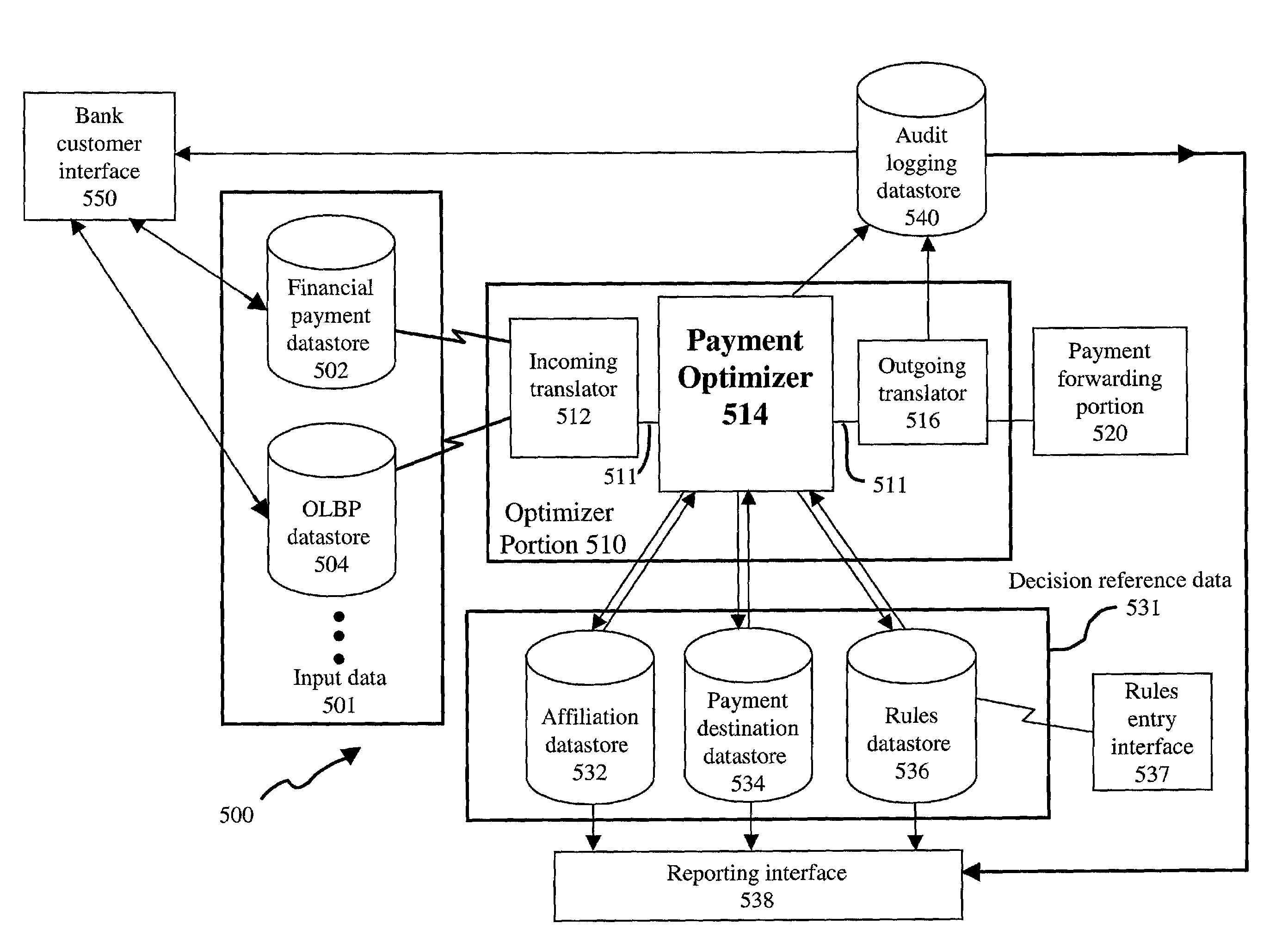 System and method for optimized funding of electronic transactions