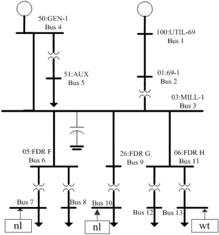 Power system harmonic current estimation method for wind power integration