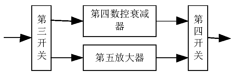 Short-wave channel unit with broadband and narrow band capable of being flexibly configured and multi-channel monitoring receiver