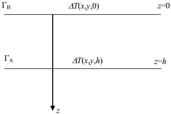 An Inertial Navigation Error Correction Method Based on Geomagnetic Modulus Gradient and Particle Filter