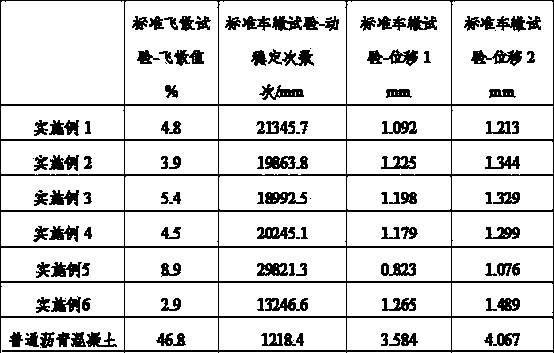 Additive for thermosetting asphalt mixture, and preparation method and application thereof