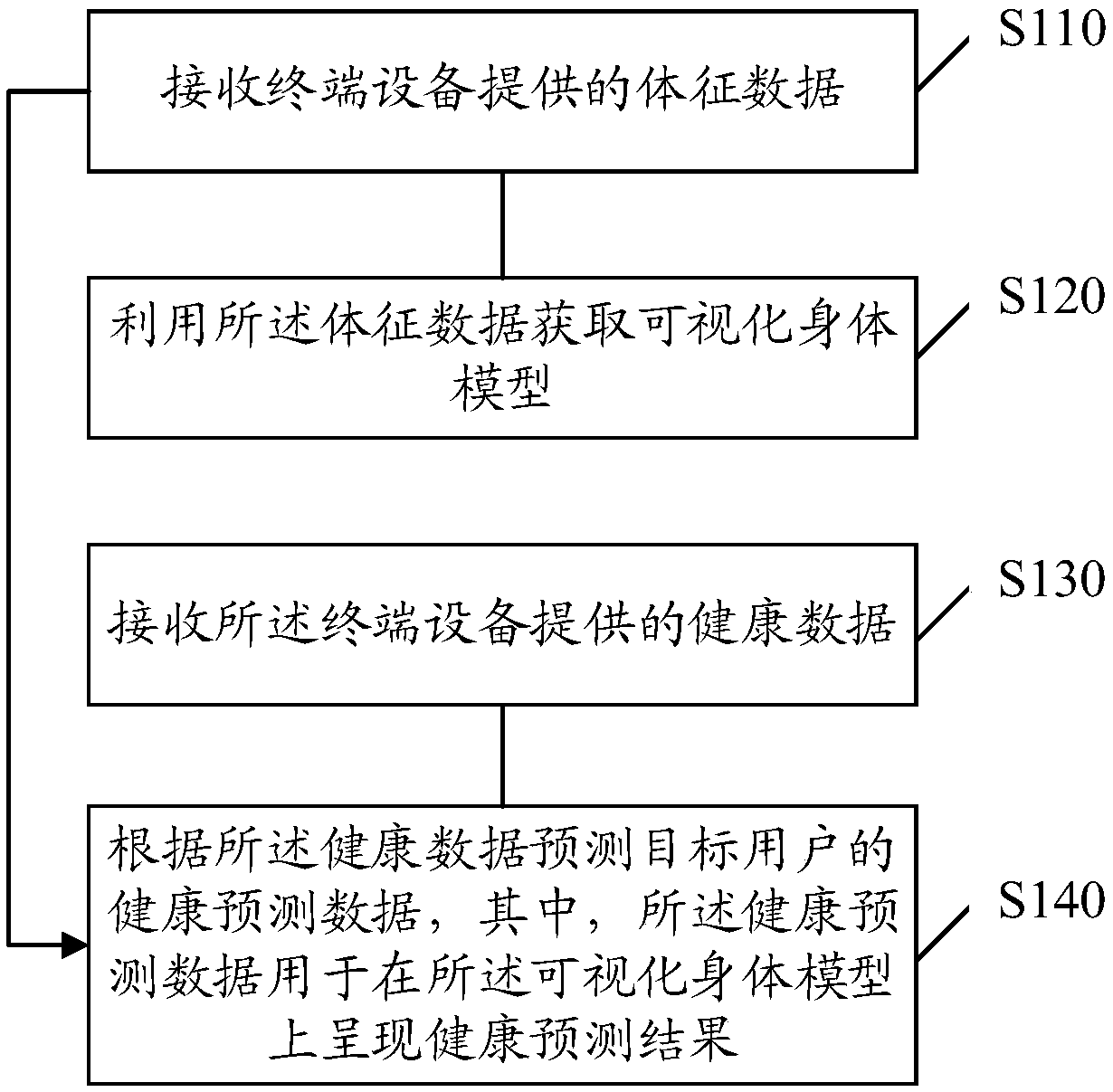 Information processing method and device, electronic equipment and storage medium