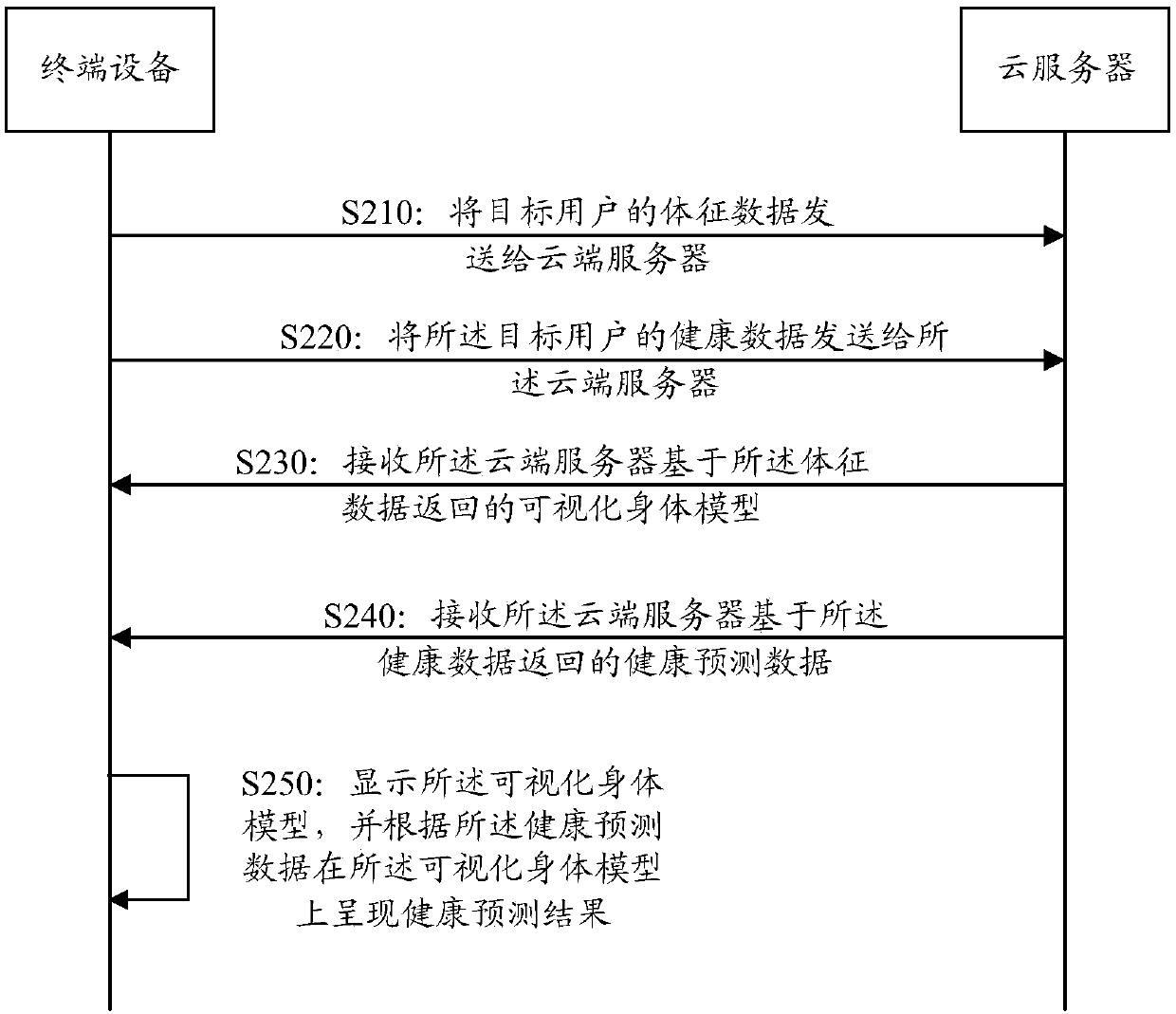 Information processing method and device, electronic equipment and storage medium