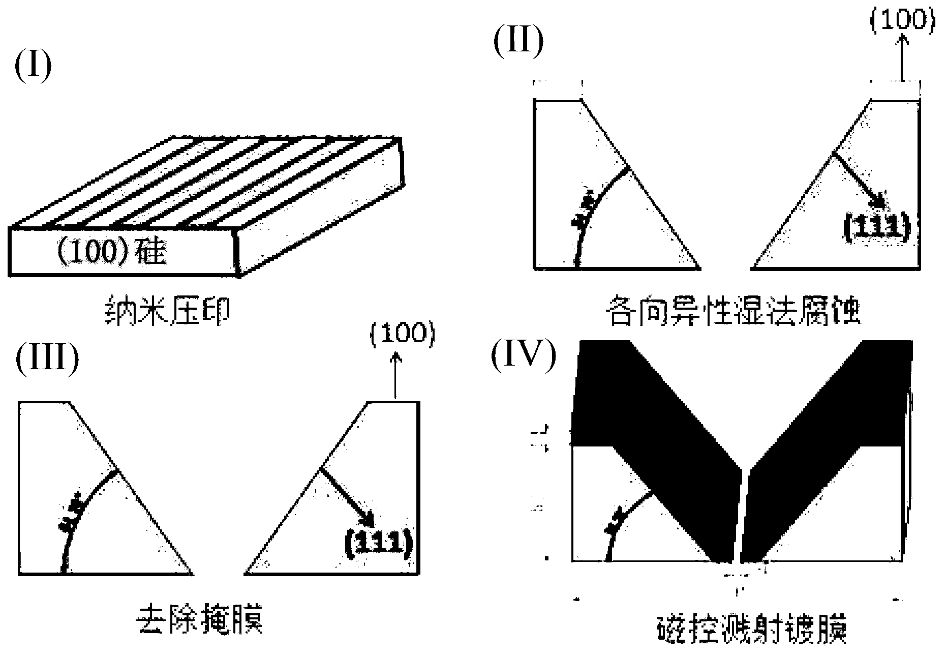 Two-dimensional periodic V-shaped metal plasma resonance structure and method for manufacturing same