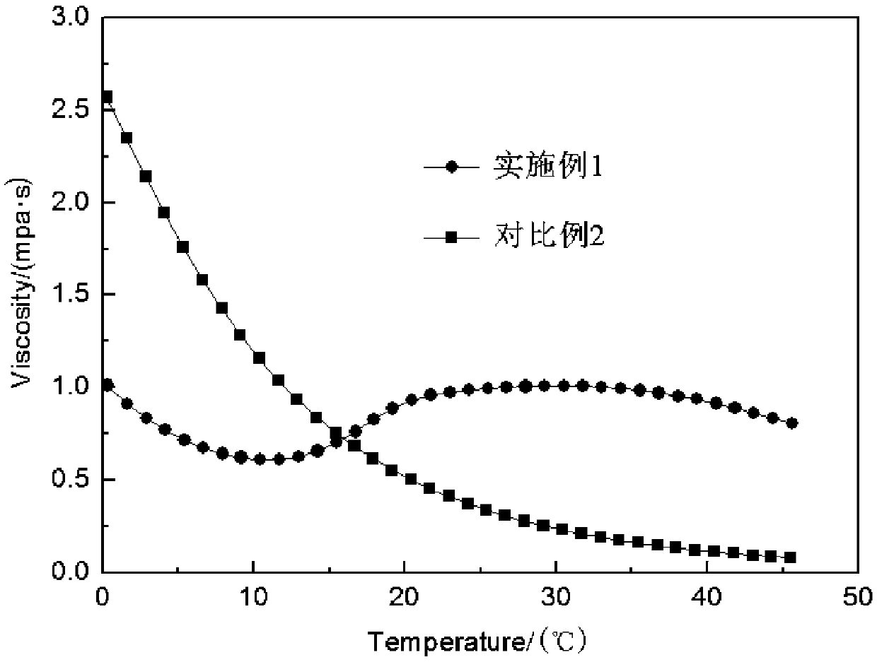 Concentrated liquid detergent composition